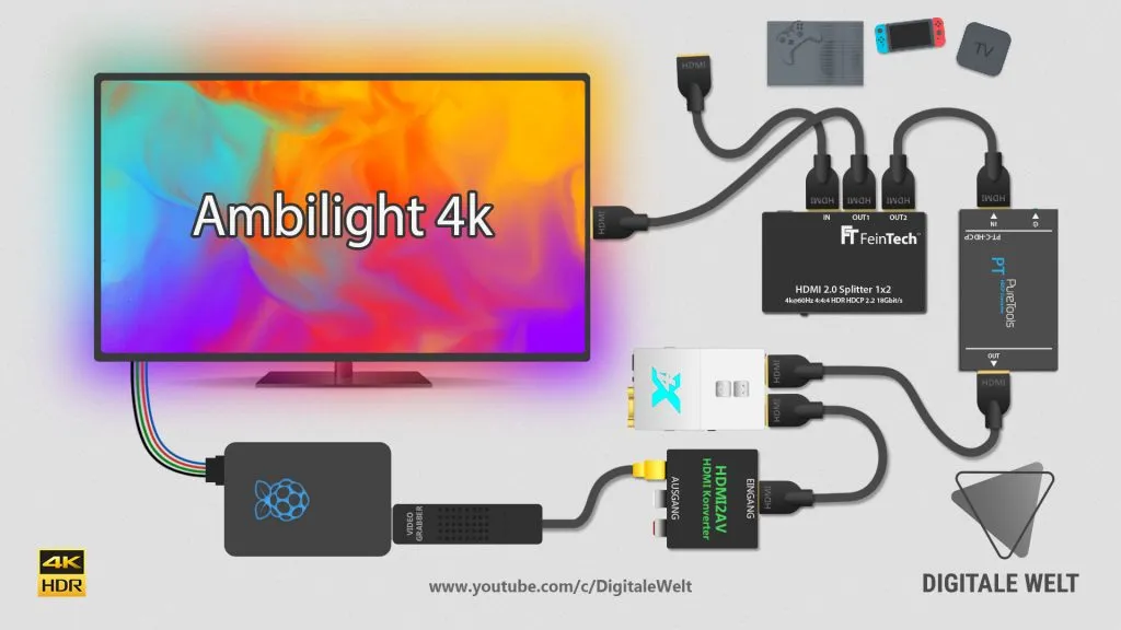 Ambilight 4K HDR – Schaltbild mit FeinTech, PureTools und X4