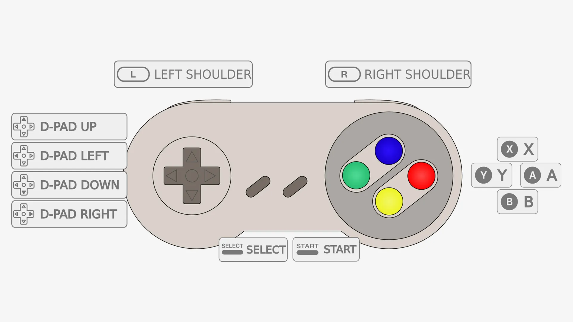 Empfohlene SNES Controller Tastenbelegung für RetroPie