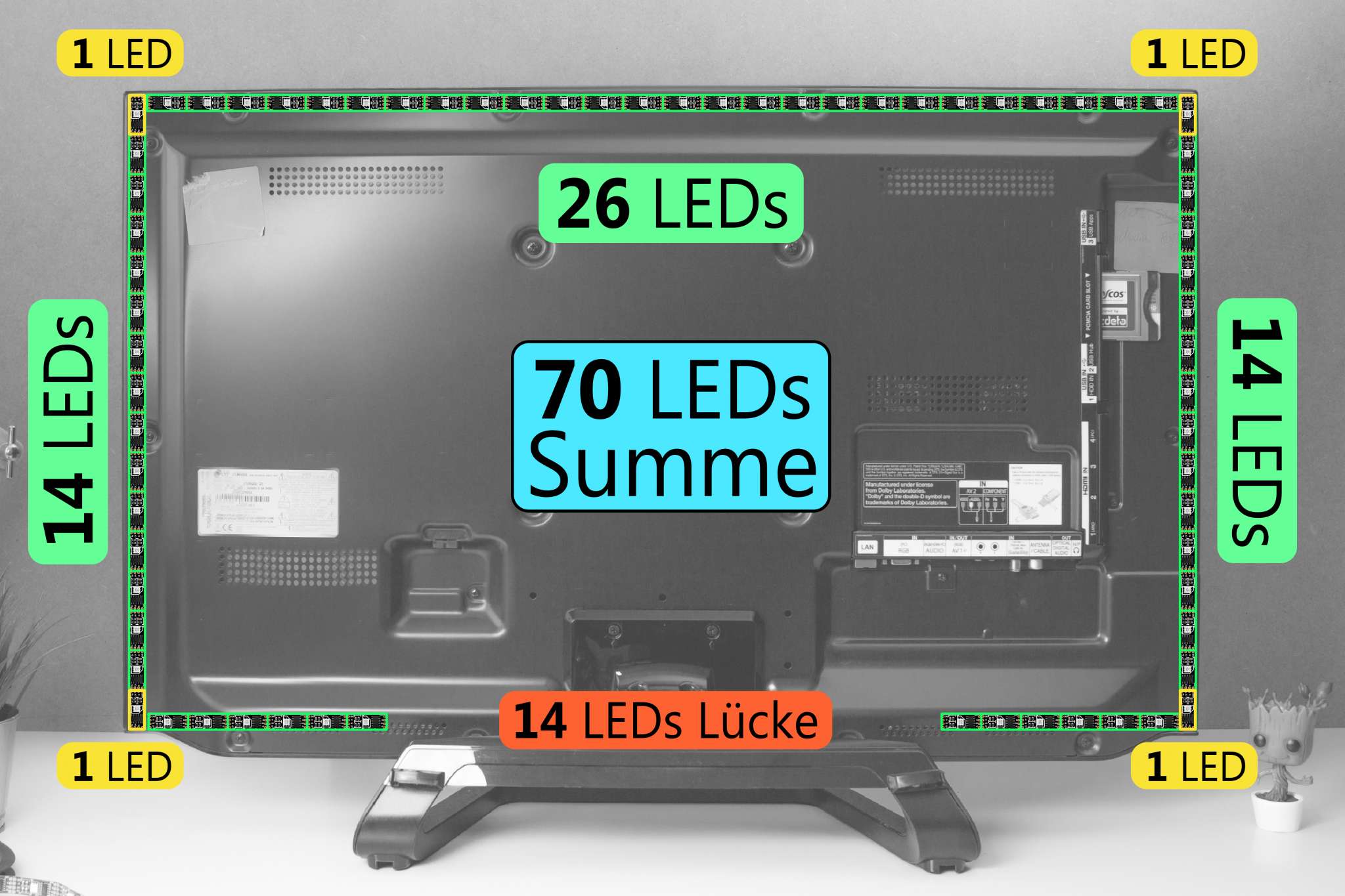 Ambilight Projekt - LEDs zählen