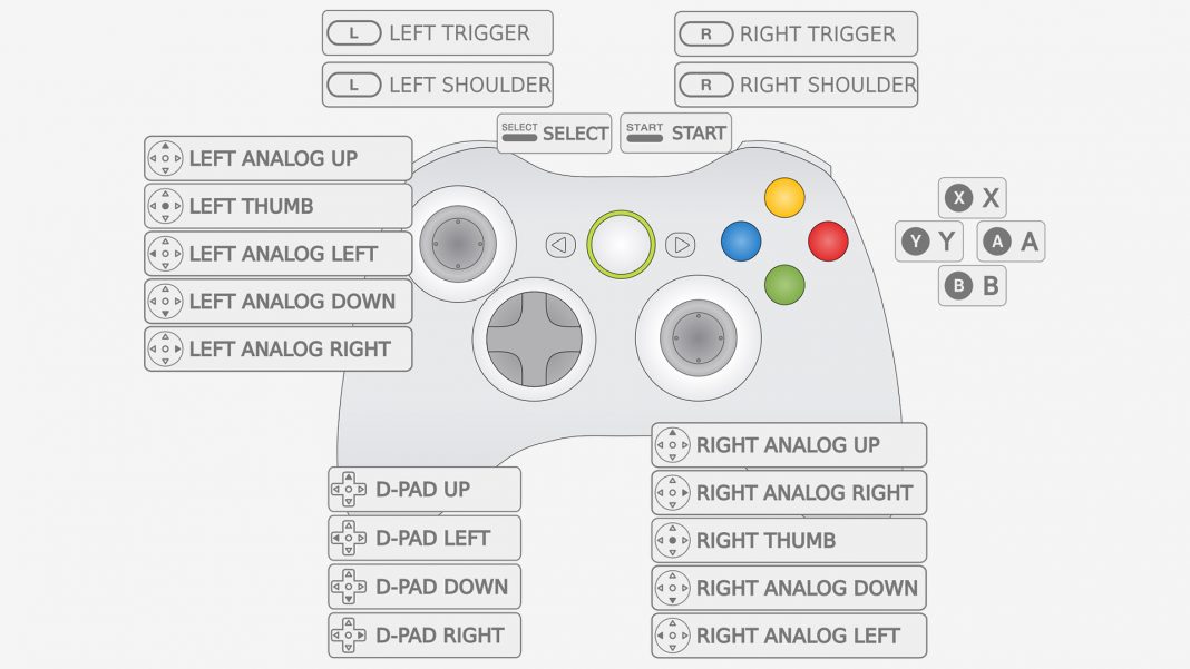 DigitaleWelt RetroPie Anleitung XBOX Controller Tastenbelegung digitalewelt