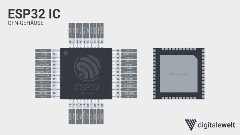 ESP32 Grundlagen (Basiswissen) - digitalewelt
