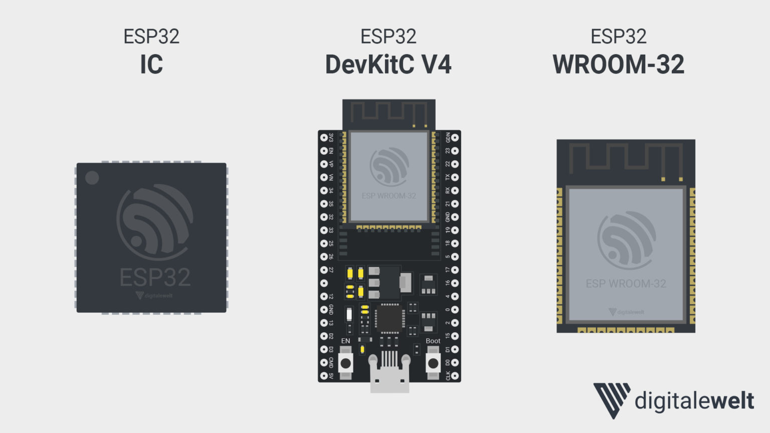 ESP32 Grundlagen (Basiswissen) - digitalewelt